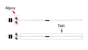 Sol i svjetlo:&nbsp;mjera